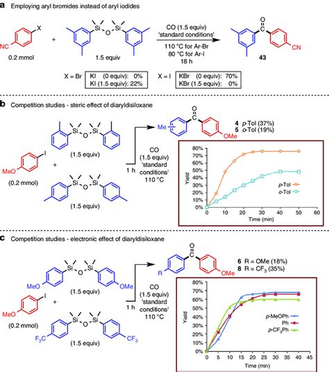 substrate effects   carbonylative hiyama denmark coupling   scientific