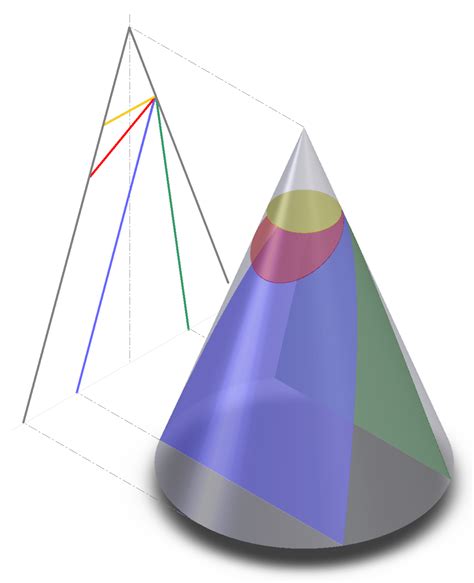 complete guide  conic sections  act math