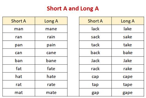 short vowel  examples songs  games activities