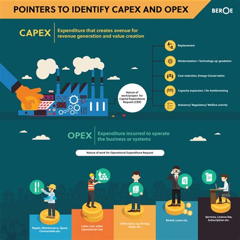 pointers  identify capex  opex