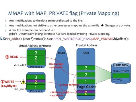 linux mmap ioremap introduction