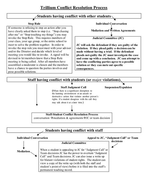 printable conflict resolution worksheets worksheetocom