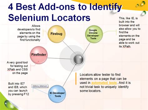 add ons  identify selenium locators qatestlab blog