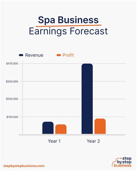 start  successful spa business