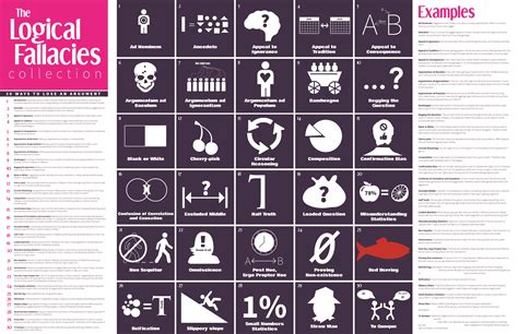 logical fallacies collection  high res file  visual communication guy design