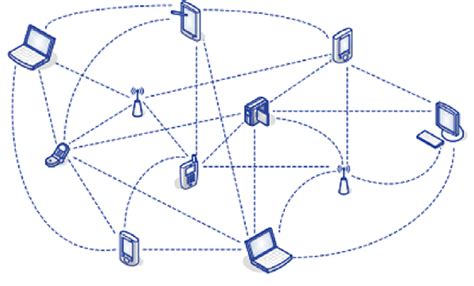 mobile ad hoc network architecture manet  scientific diagram