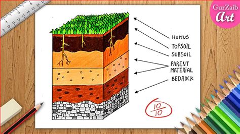 topsoil subsoil bedrock