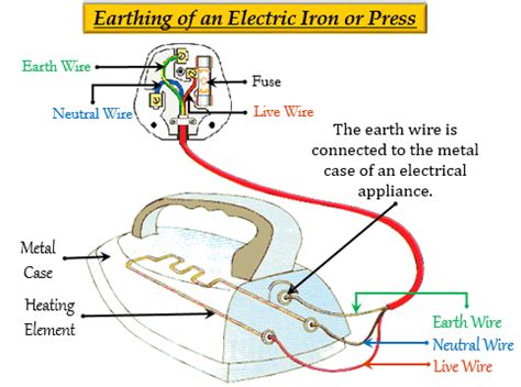 iron box wiring diagram wiring diagram  schematics