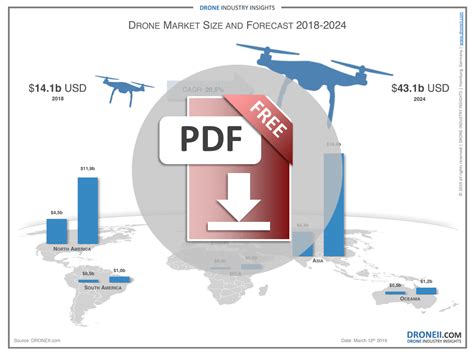 drone market size  forecast   droneiicom