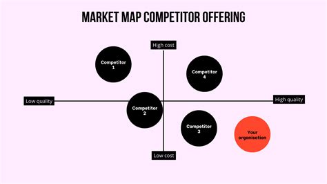 market mapping definition examples  benefits