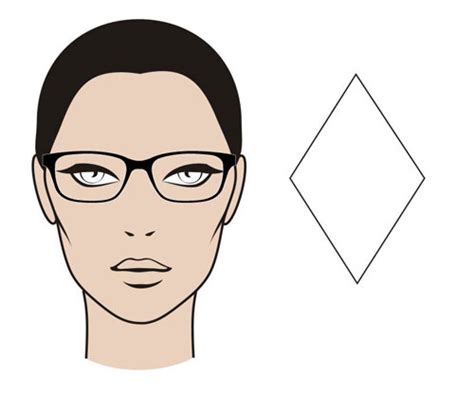 The Mgam Glasses Guide Myglassesandme Eyewear Blog
