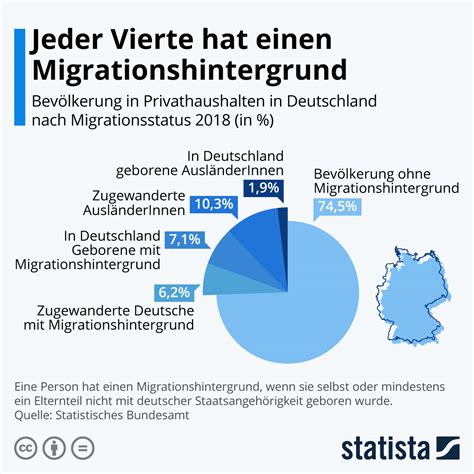 infografik jeder vierte  deutschland hat einen migrationshintergrund statista