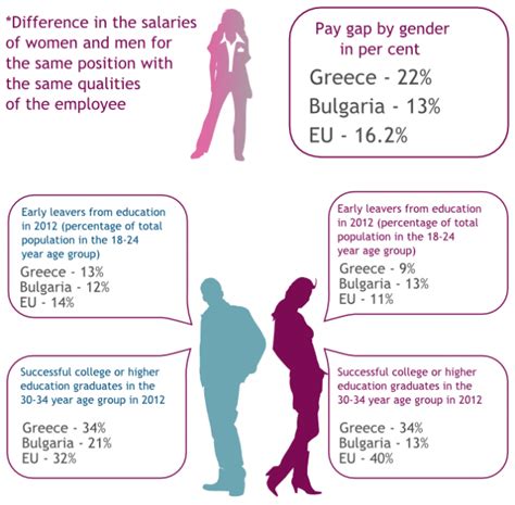 Gender Equality In Greece And Bulgaria