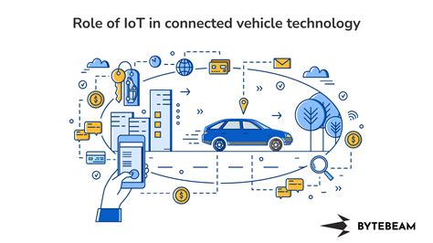 role  iot  connected vehicle technology