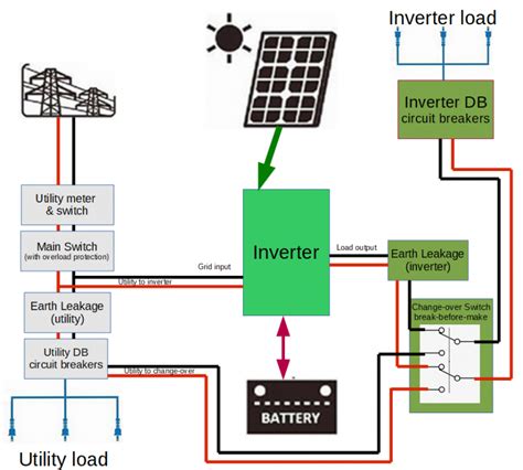 grid tie power inverter wiring diagram