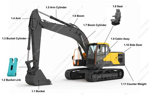 excavator parts diagram  parts   excavator