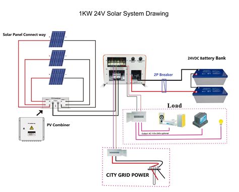photovoltaic combiner box solar combiner box solar panel pv combiner box