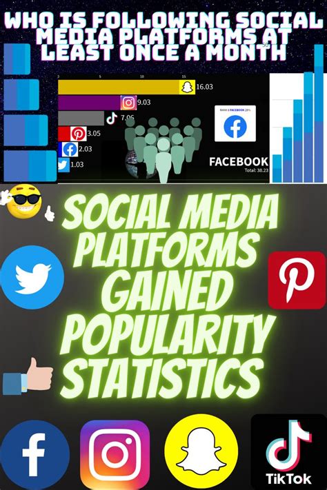 social media platforms     month