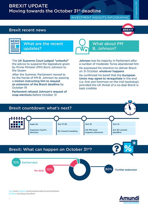 brexit infographic   vapers vote  brexit infographic  asked hundreds