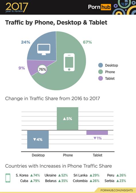 pornhub releases annual report of trends and searches and yes it includes fidget spinners