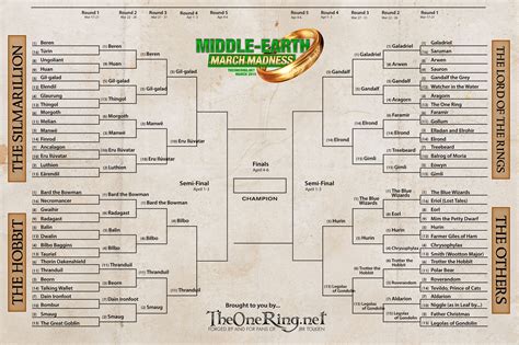 Middle Earth March Madness Elite Eight Match Ups Vote