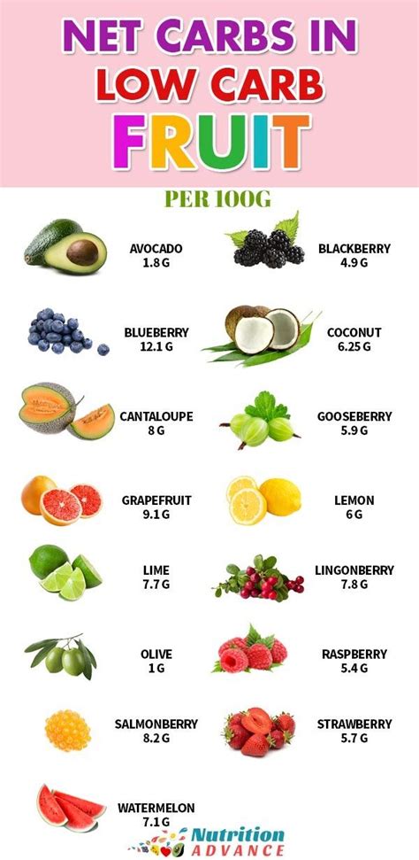 carb fruits includes full nutrition