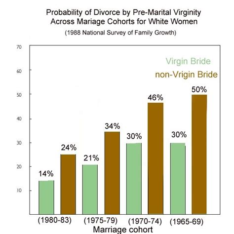 the social pathologist the virgin bride