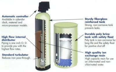 water softener rainsoft water softener replacement parts