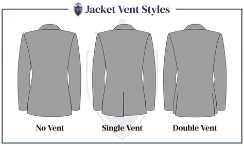 suit jacket style details men    types  suit