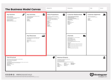 pembahasan lengkap key activities  business model canvas