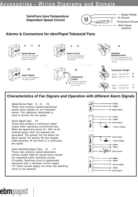 wiring diagrams  signals datasheet  ebm papst  digi key electronics