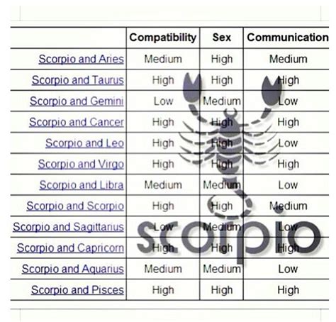 scorpio compatibility scorpio and capricorn scorpio traits scorpio