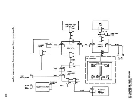 figure   testing  troubleshooting interconnection diagram