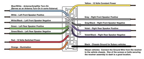 wiring diagram   pioneer avh bt car radio
