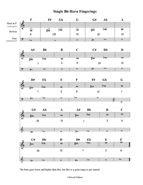 french horn chromatic scale finger chart