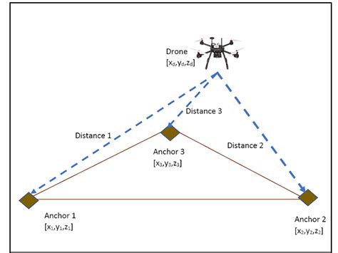 drone location  time  flight hacksterio