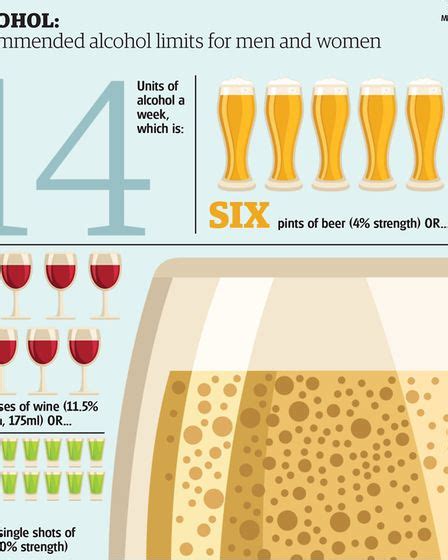 How Much Alcohol Should I Drink A Week Units Explained As Hospital