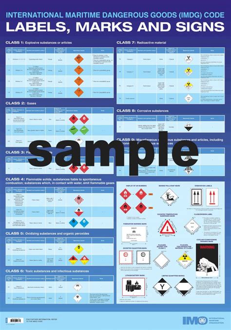 poster imdg code labels marks signs wall chart  ije