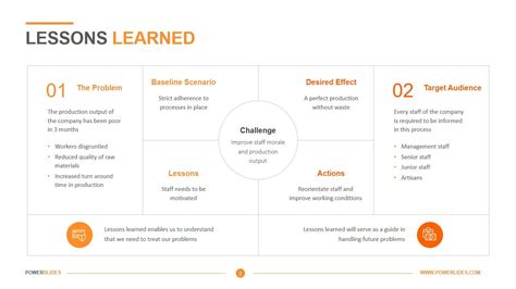 lessons learned process focus