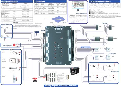 bestof  lenel lnl   wiring diagram    ultimate guide