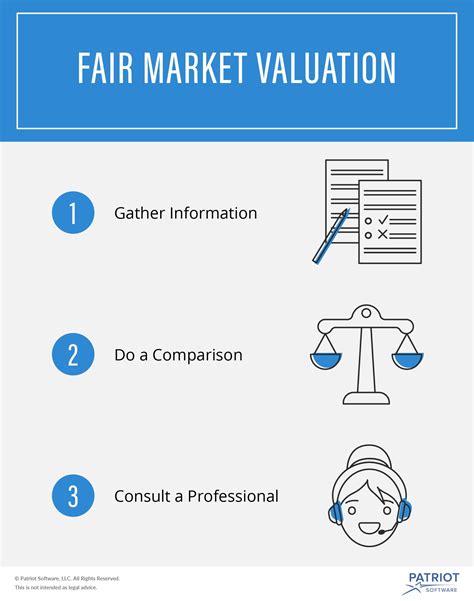 fair market  assessing  business assets