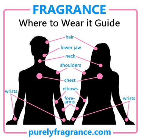 buy eau de parfum  eau de toilette purely fragrance