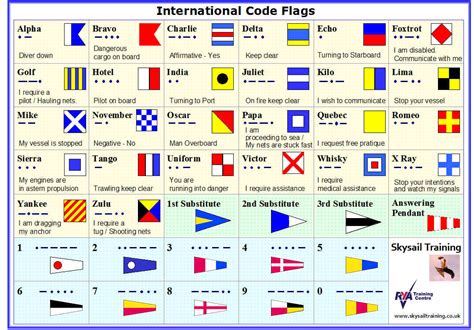 international code flags  morse code