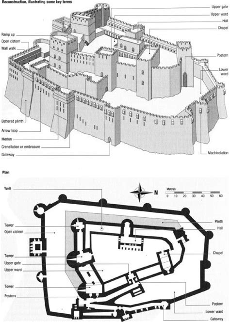 terminologies  castles  forts architecture castle plans castle layout medieval castle