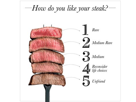 how to order a steak when you re eating out eat out