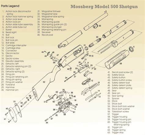 mossberg  parts list diagram  xxx hot girl