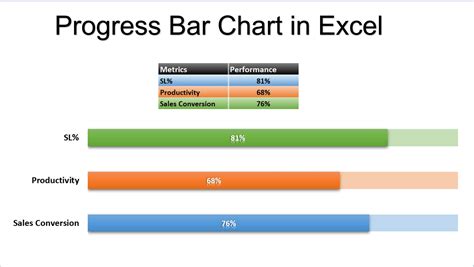 progress bar chart  excel pk  excel expert
