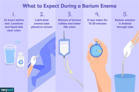 barium enema uses side effects procedure results