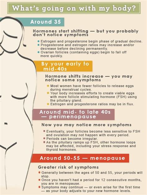 pin on menopause