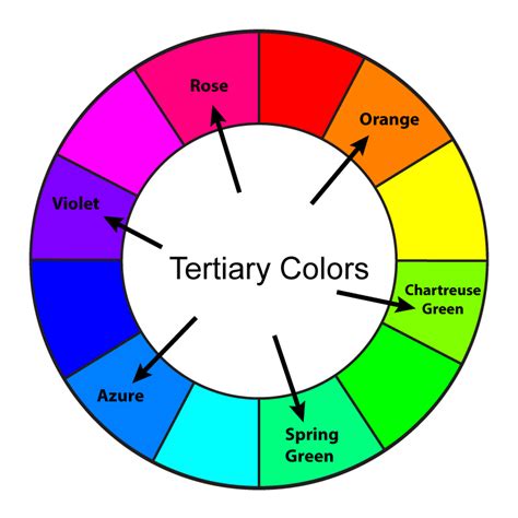 basic guide  graphic design  color tertiary colors